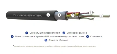 Кабель оптический 4 волоконный ОККМС-0,22-4 внешние, 7 кН, самонесущий, со стеклонитями.